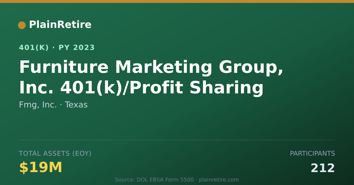 Shareable card for Fmg, Inc. 401(k) Plan (2023)