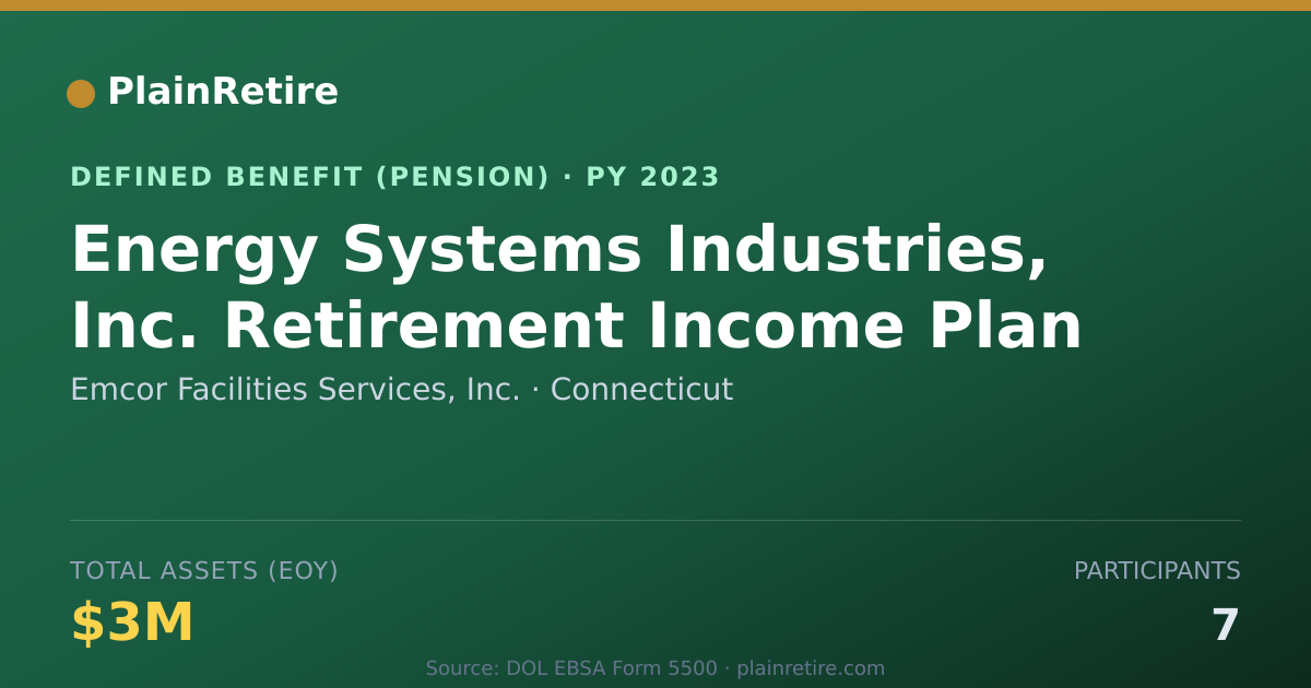 Shareable card for Emcor Facilities Services, Inc. Pension Plan (2023)