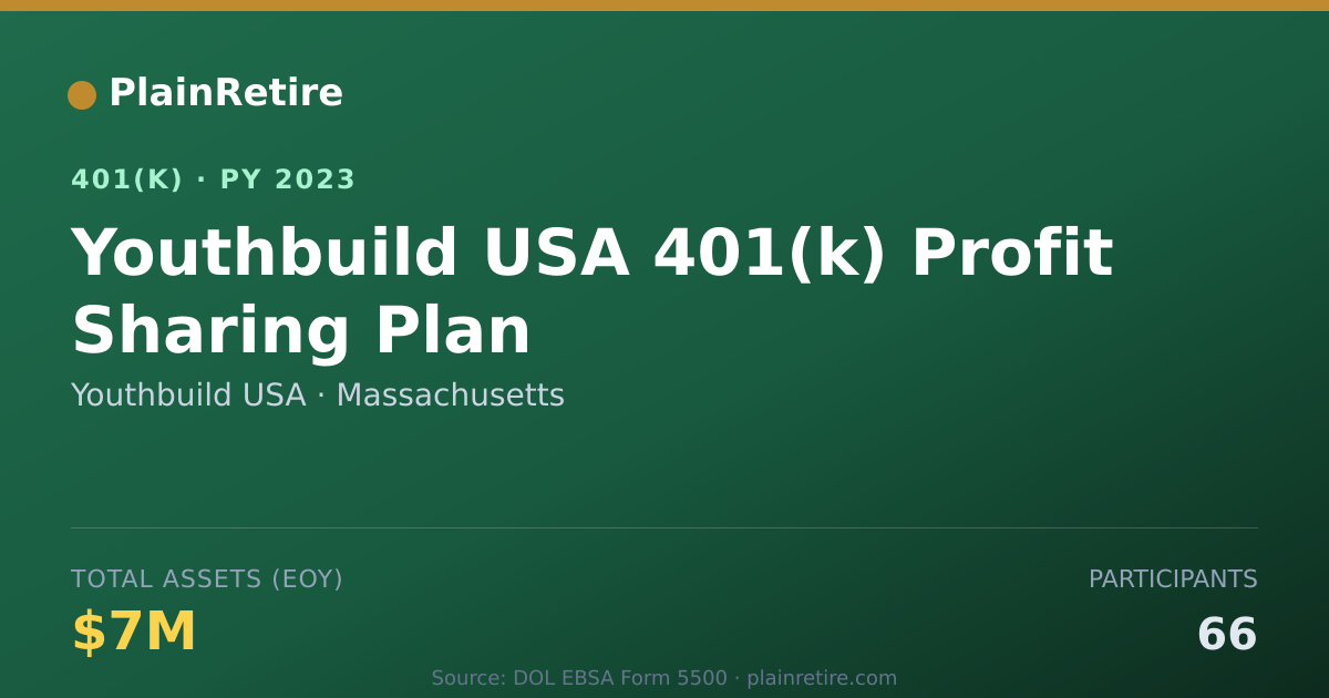 Shareable card for Youthbuild USA 401(k) Plan (2023)