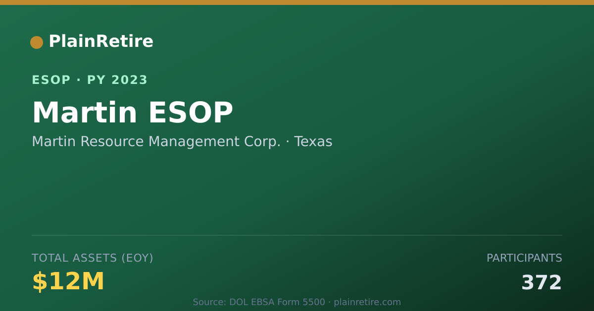 Shareable card for Martin Resource Management Corp. ESOP (2023)