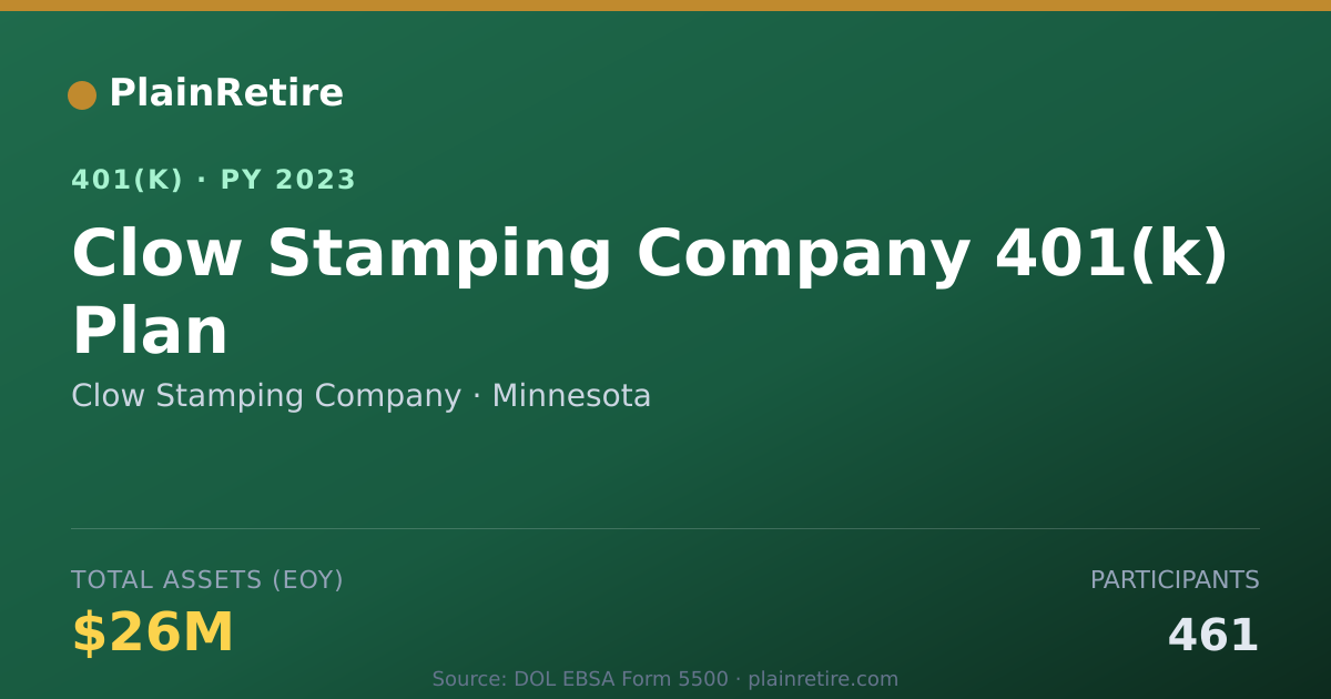 Shareable card for Clow Stamping Company 401(k) Plan (2023)