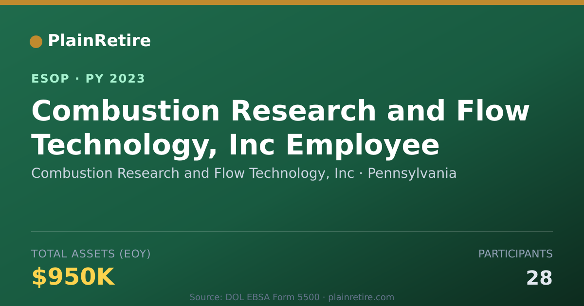 Shareable card for Combustion Research and Flow Technology, Inc ESOP (2023)