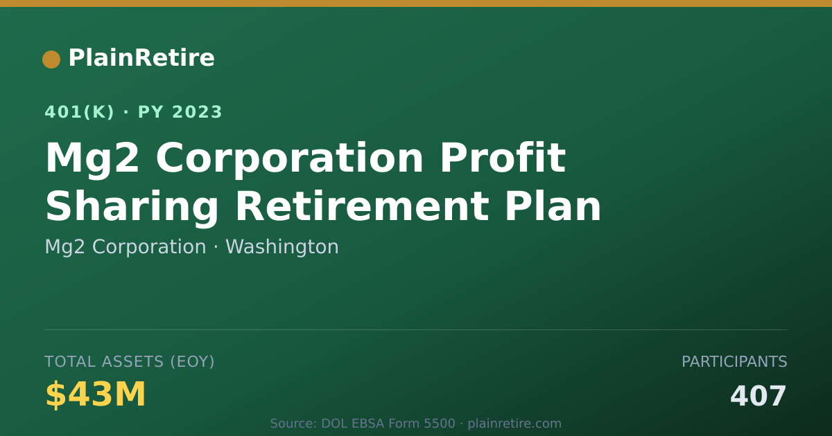 Shareable card for Mg2 Corporation 401(k) Plan (2023)