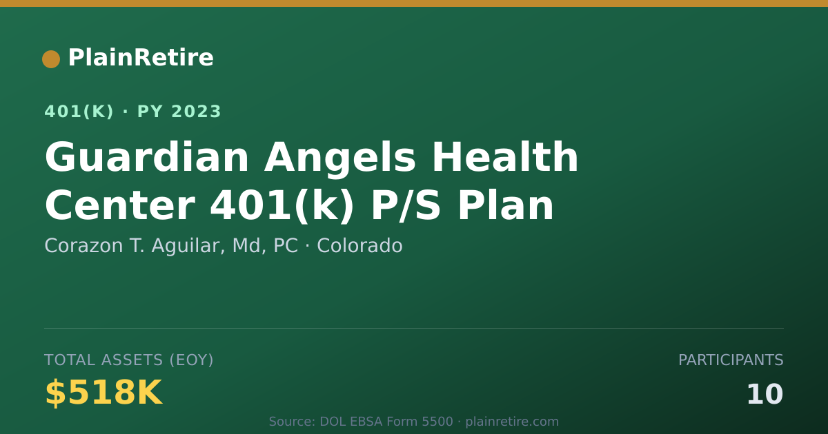 Shareable card for Corazon T. Aguilar, Md, PC 401(k) Plan (2023)