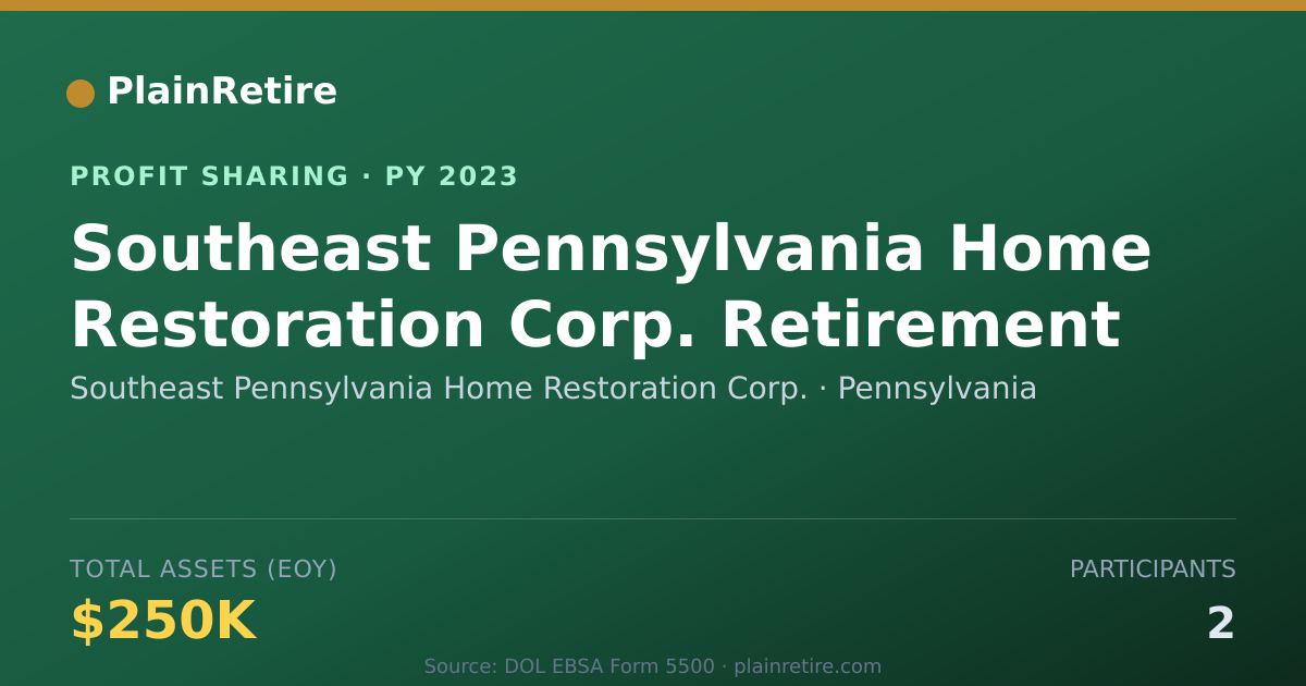 Shareable card for Southeast Pennsylvania Home Resto Profit Sharing Plan (2023)