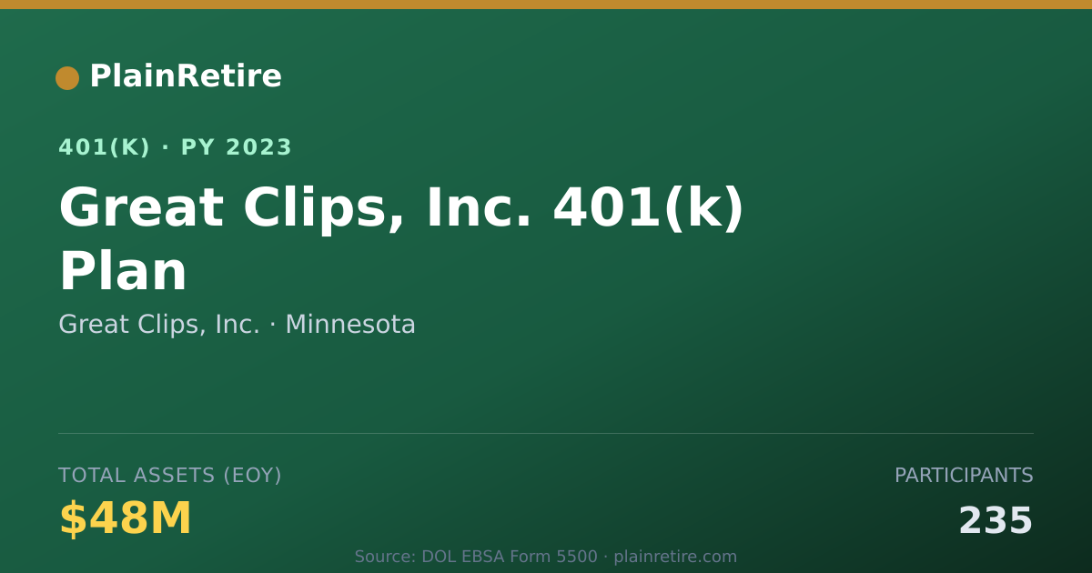 Shareable card for Great Clips, Inc. 401(k) Plan (2023)