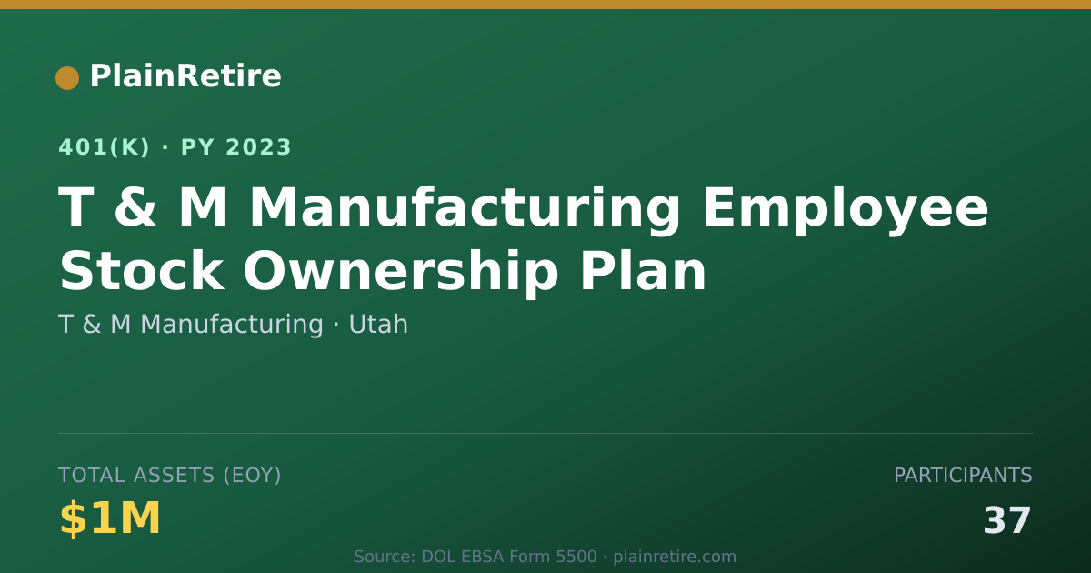 Shareable card for T & M Manufacturing 401(k) Plan (2023)