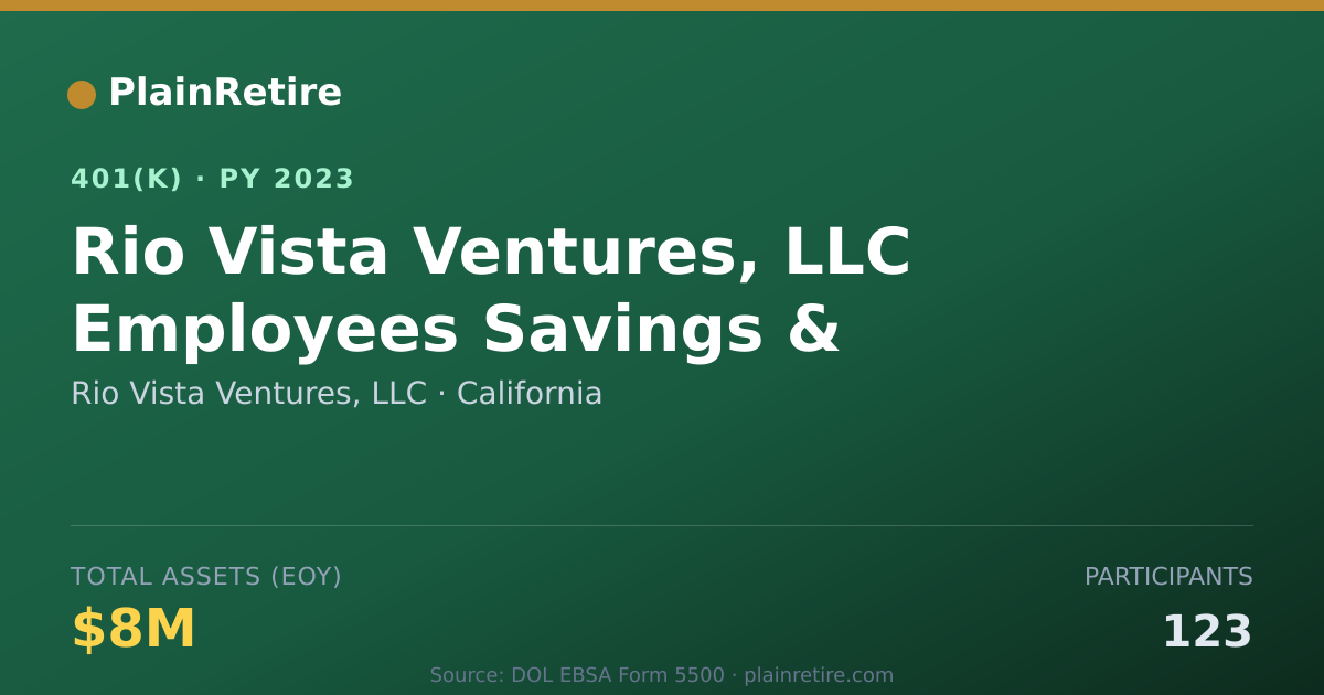 Shareable card for Rio Vista Ventures, LLC 401(k) Plan (2023)