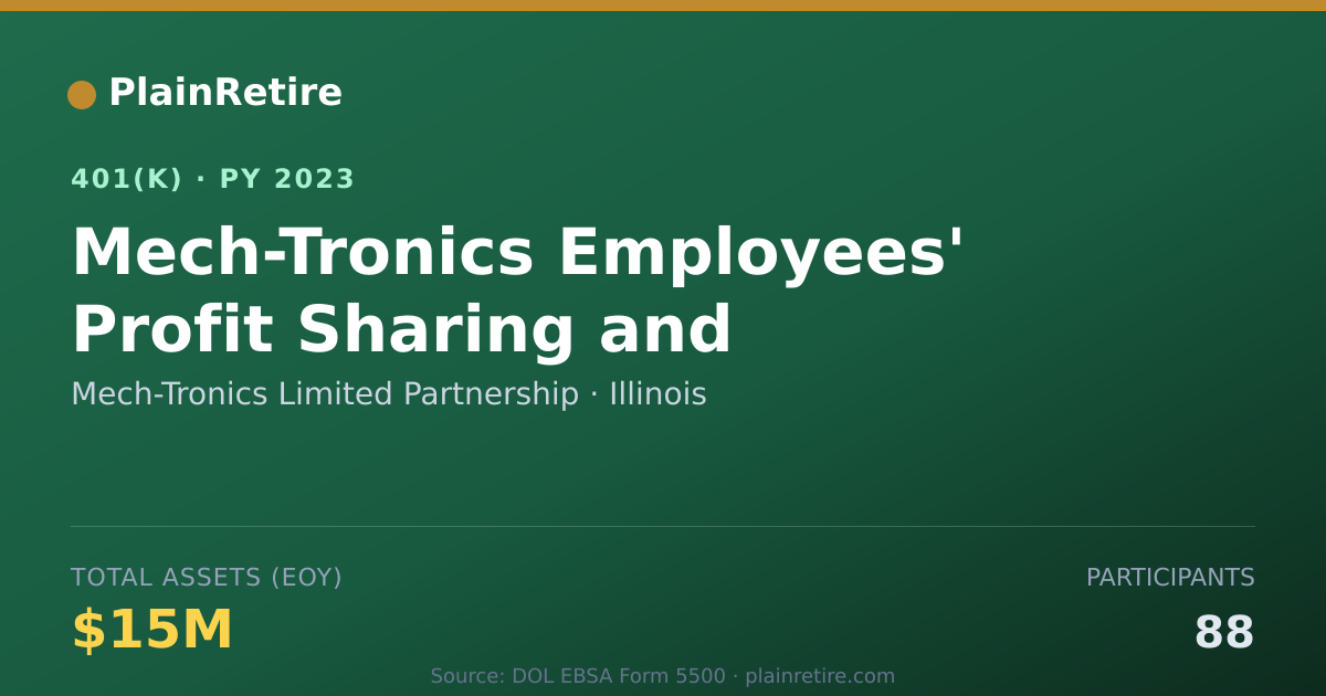 Shareable card for Mech-Tronics Limited Partnership 401(k) Plan (2023)