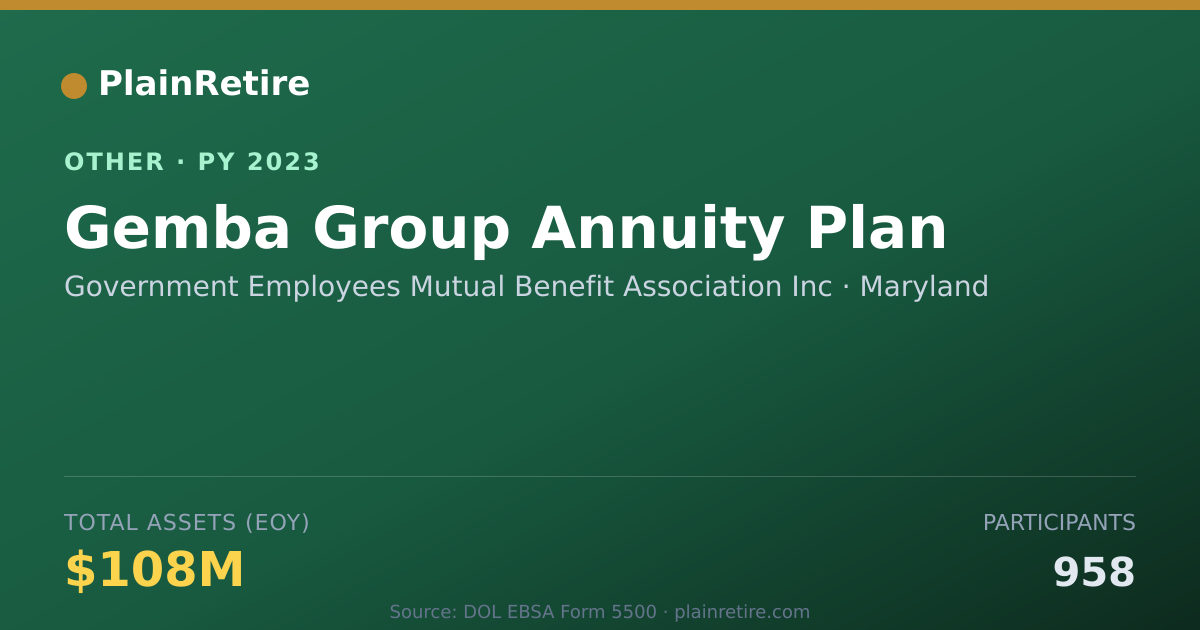 Shareable card for Government Employees Mutual Benefit A Retirement Plan (2023)