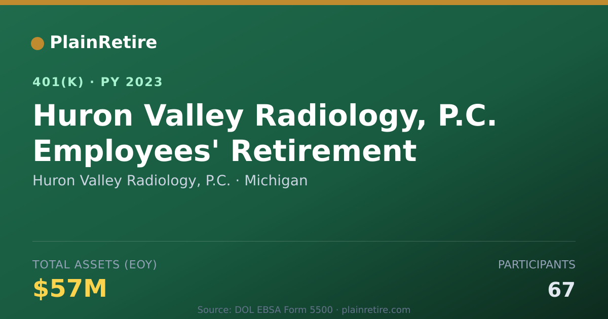 Shareable card for Huron Valley Radiology, P.C. 401(k) Plan (2023)