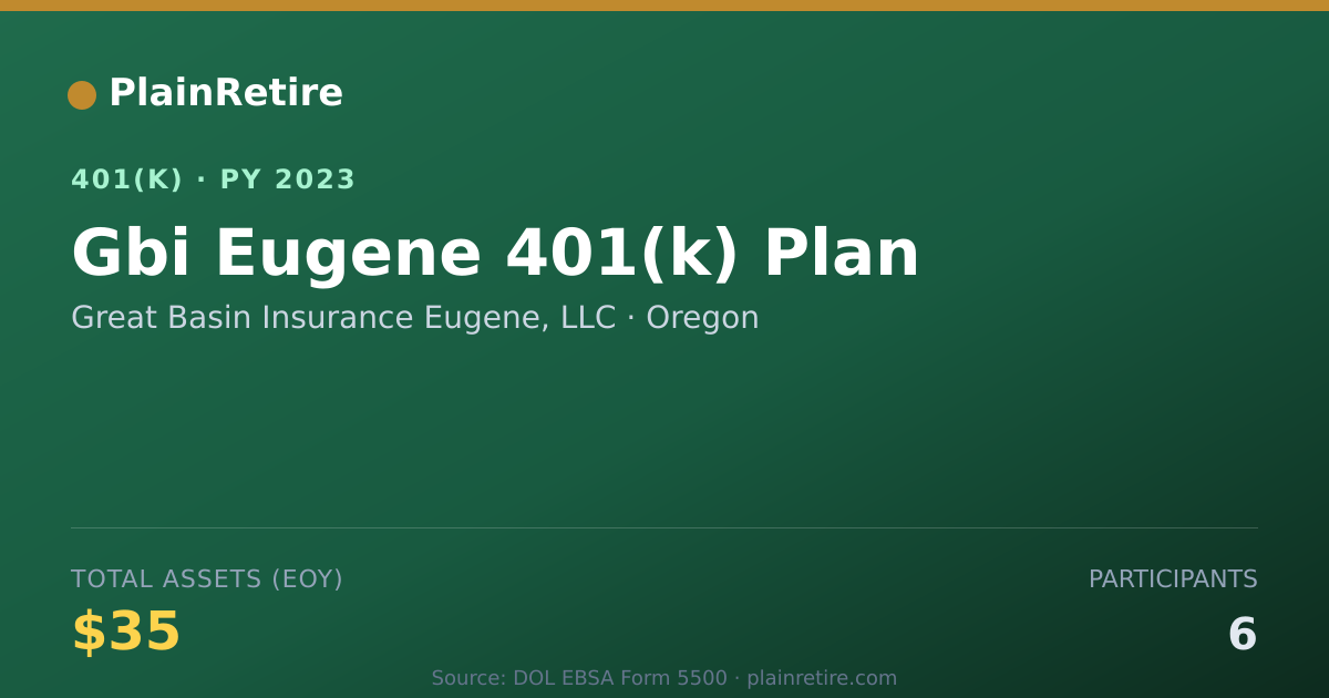 Shareable card for Great Basin Insurance Eugene, LLC 401(k) Plan (2023)