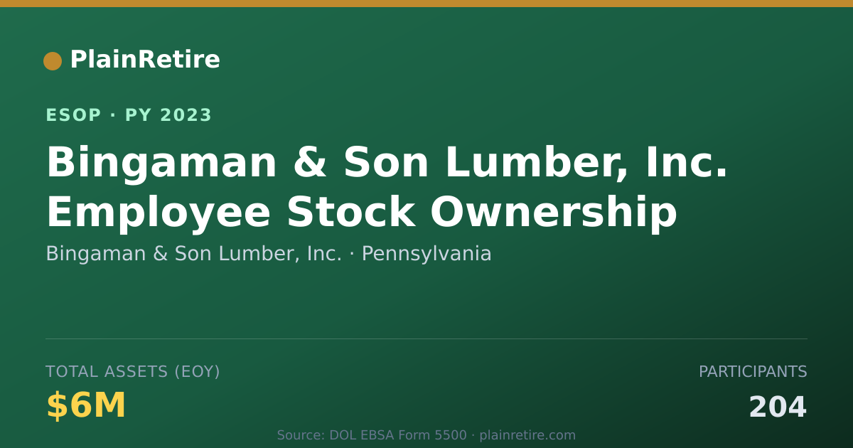 Shareable card for Bingaman & Son Lumber, Inc. ESOP (2023)