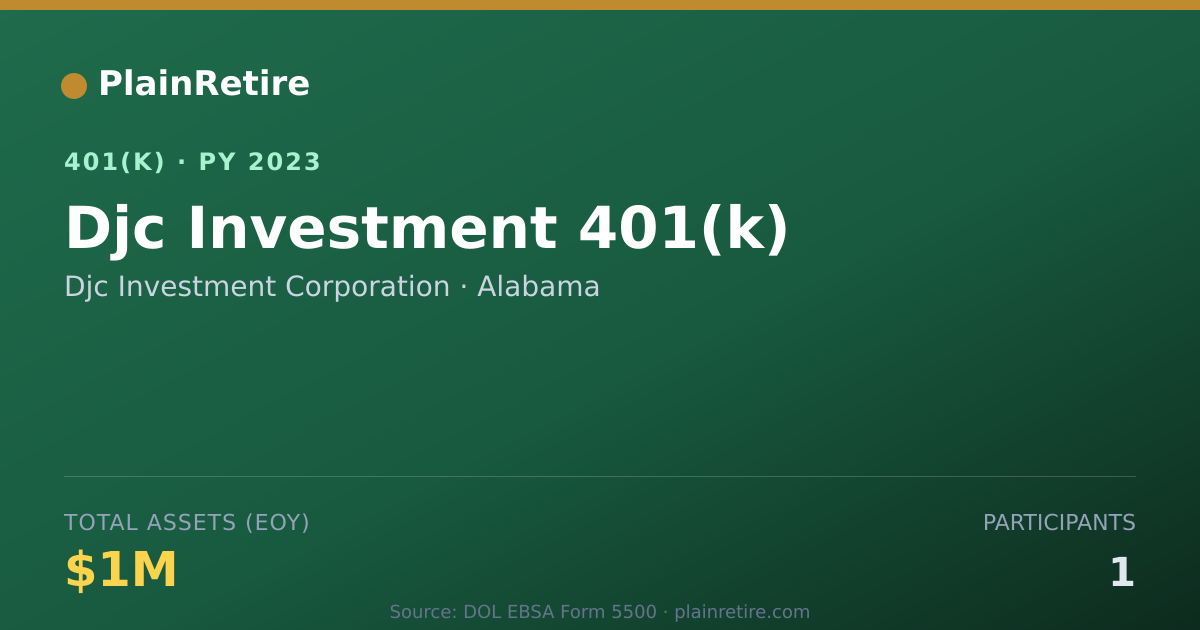 Shareable card for Djc Investment Corporation 401(k) Plan (2023)