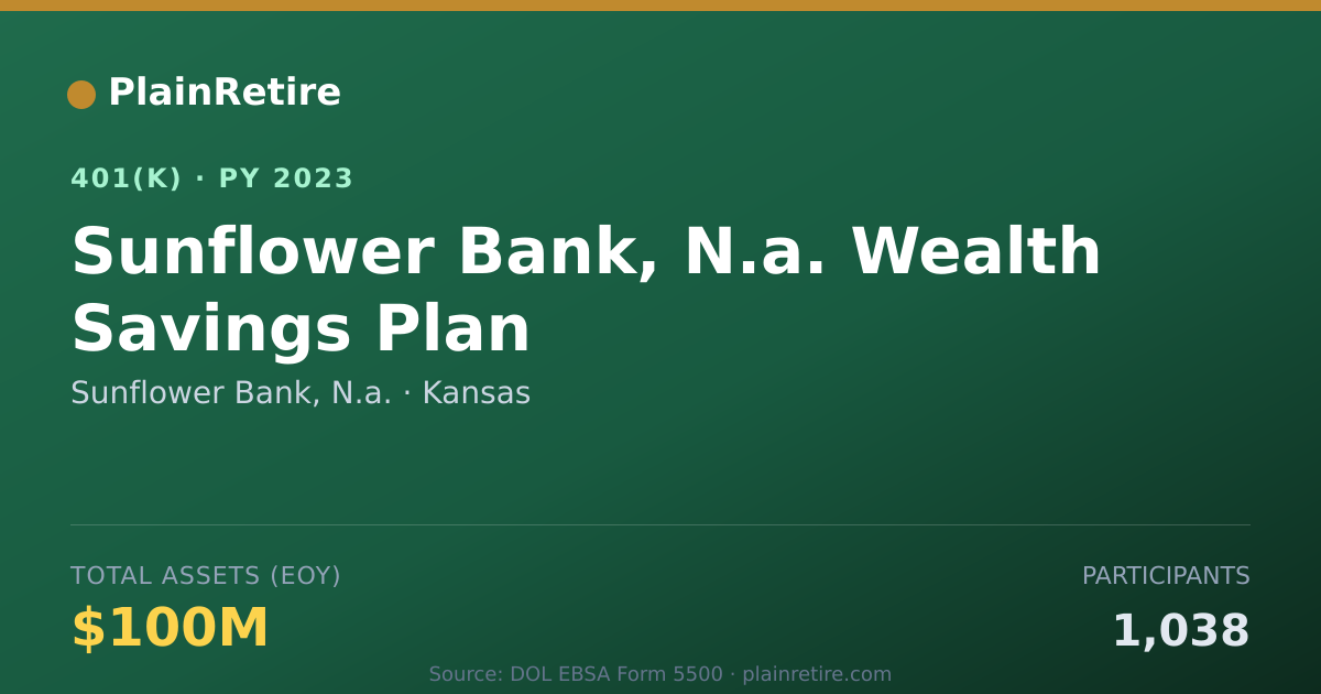 Shareable card for Sunflower Bank, N.a. 401(k) Plan (2023)