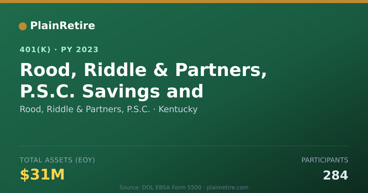 Shareable card for Rood, Riddle & Partners, P.S.C. 401(k) Plan (2023)