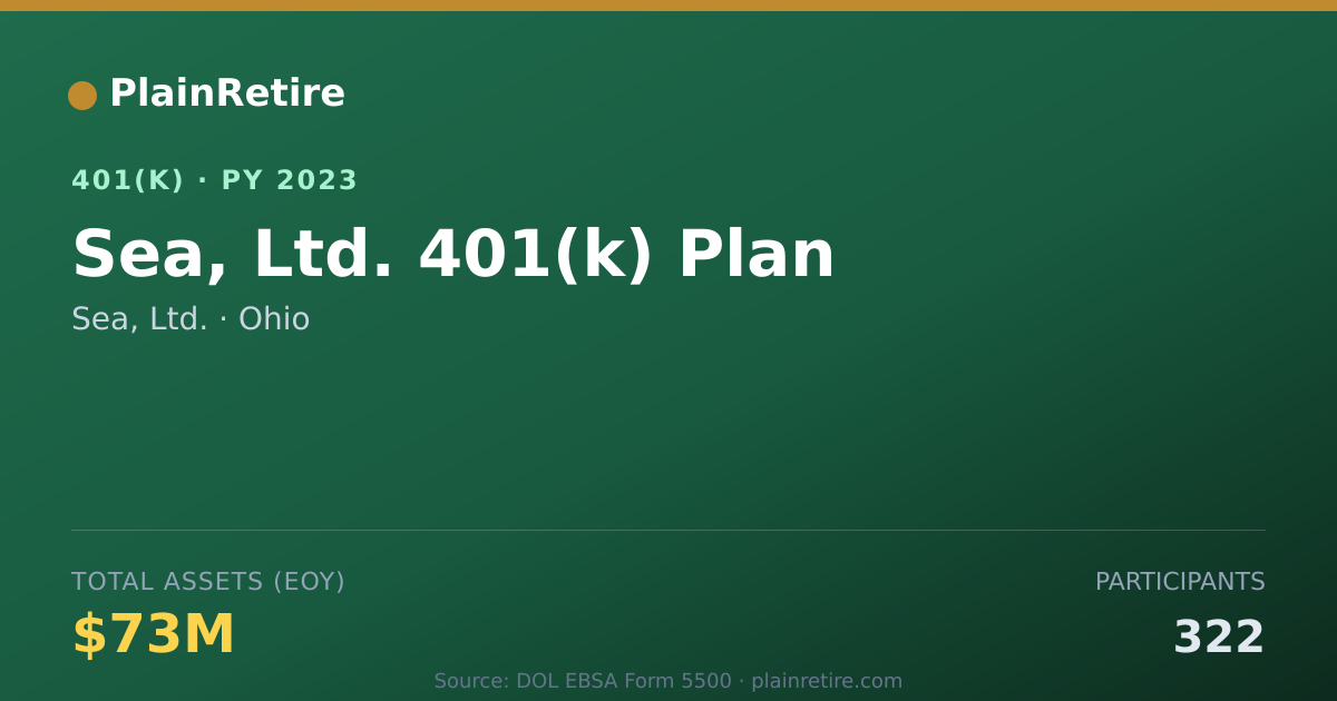 Shareable card for Sea, Ltd. 401(k) Plan (2023)