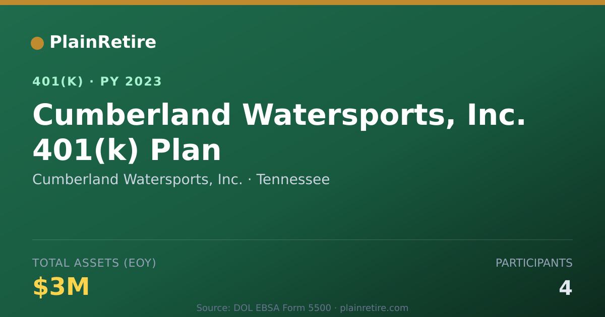 Shareable card for Cumberland Watersports, Inc. 401(k) Plan (2023)