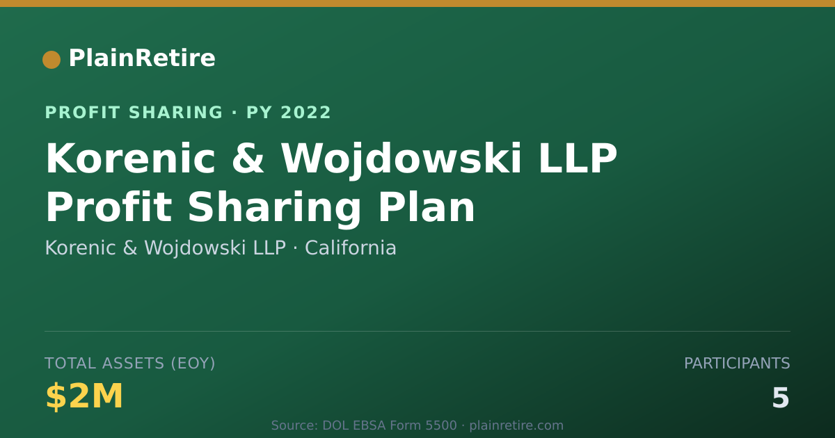Shareable card for Korenic & Wojdowski LLP Profit Sharing Plan (2022)