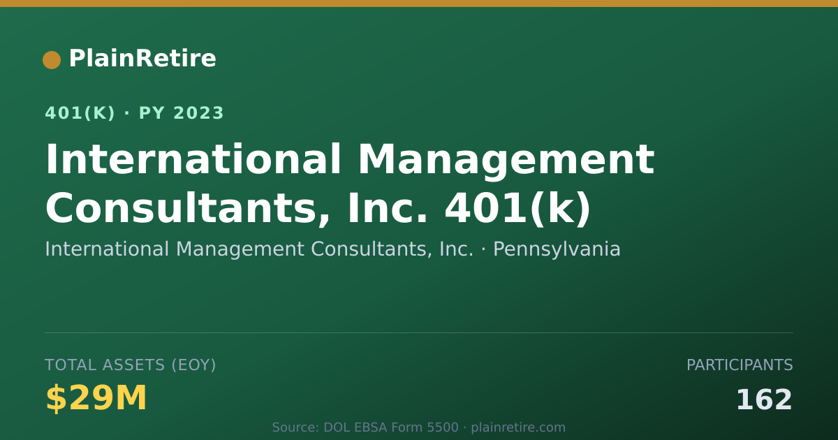 Shareable card for International Management Consultants, Inc 401(k) Plan (2023)