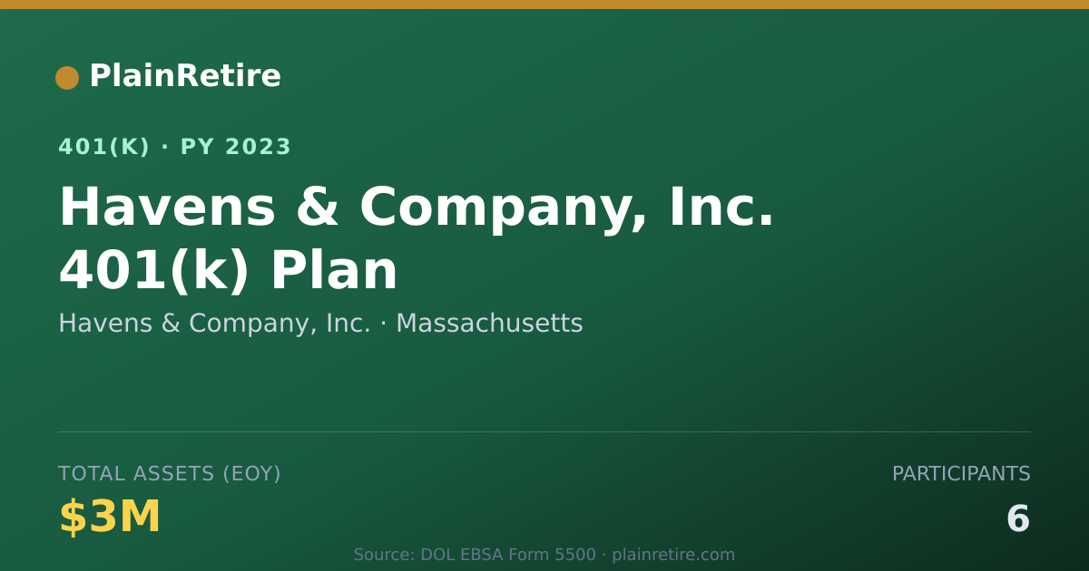 Shareable card for Havens & Company, Inc. 401(k) Plan (2023)