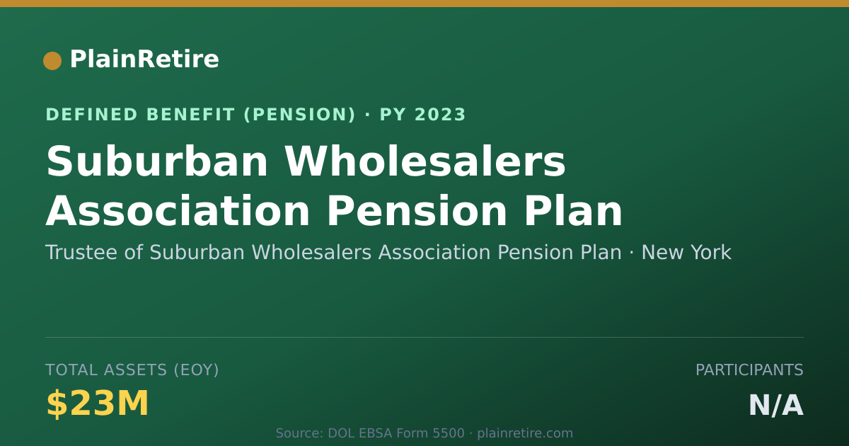 Shareable card for Trustee of Suburban Wholesalers Associat Pension Plan (2023)