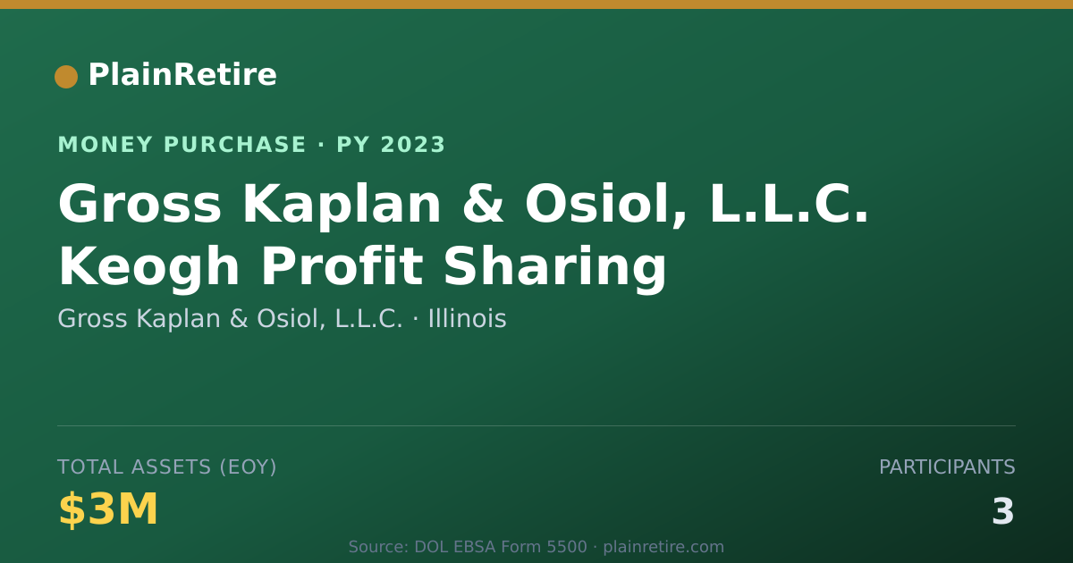 Shareable card for Gross Kaplan & Osiol, L.L.C. Money Purchase Plan (2023)