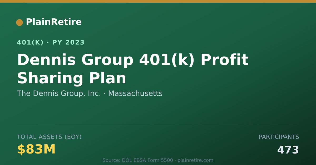 Shareable card for The Dennis Group, Inc. 401(k) Plan (2023)