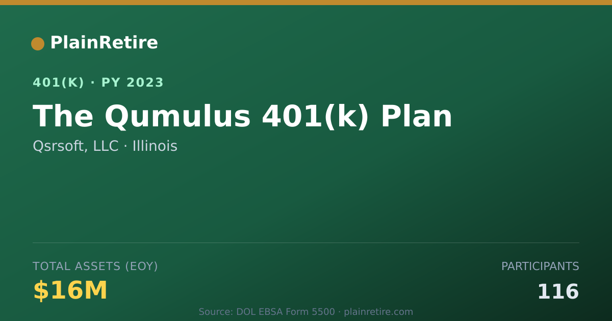Shareable card for Qsrsoft, LLC 401(k) Plan (2023)