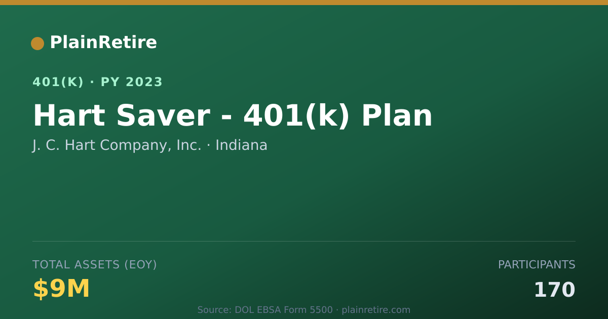 Shareable card for J. C. Hart Company, Inc. 401(k) Plan (2023)