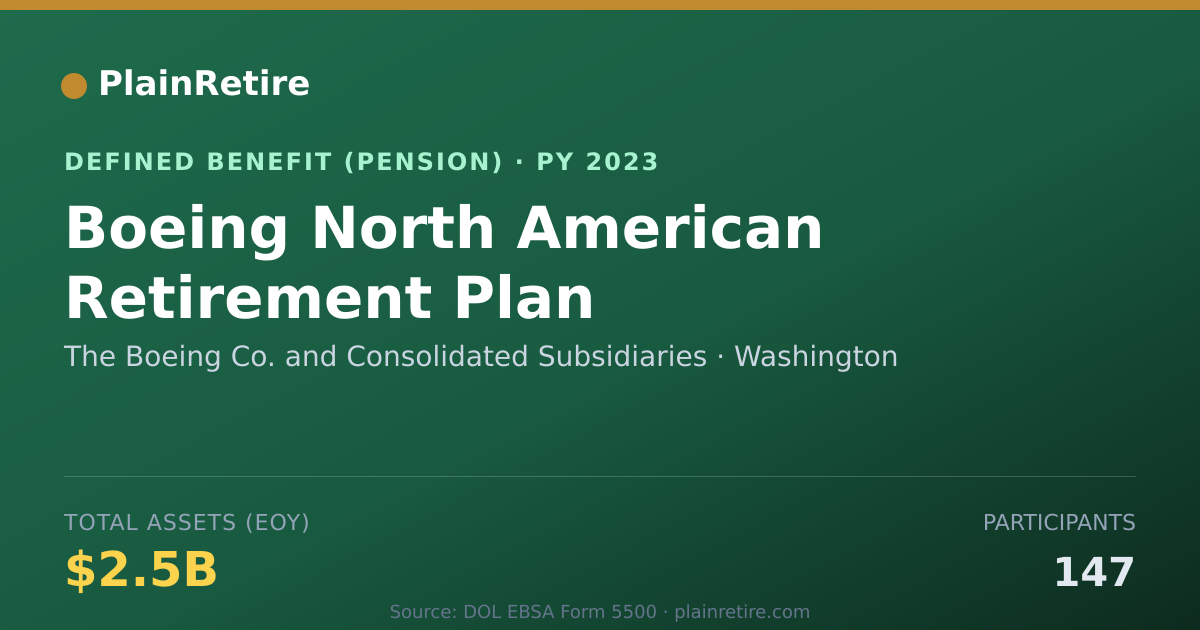 Shareable card for The Boeing Co. and Consolidated Subsidia Pension Plan (2023)