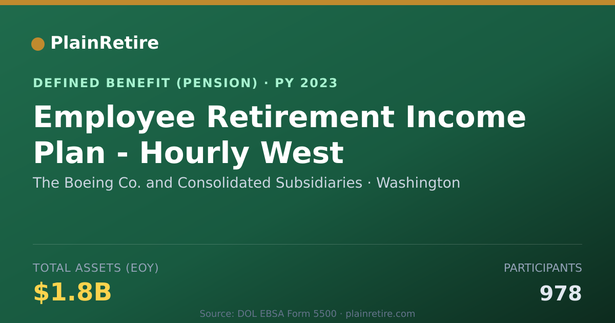 Shareable card for The Boeing Co. and Consolidated Subsidia Pension Plan (2023)