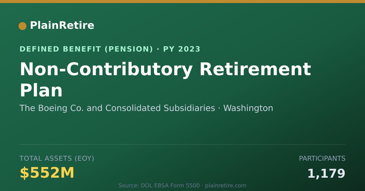 Shareable card for The Boeing Co. and Consolidated Subsidia Pension Plan (2023)