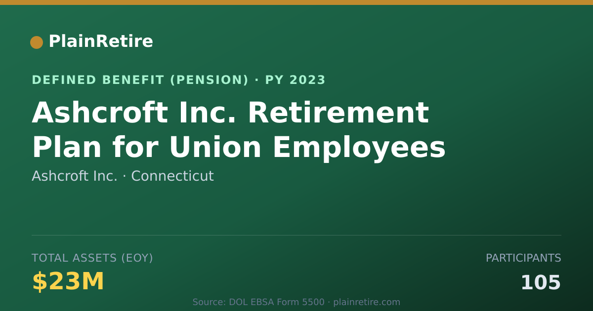 Shareable card for Ashcroft Inc. Pension Plan (2023)