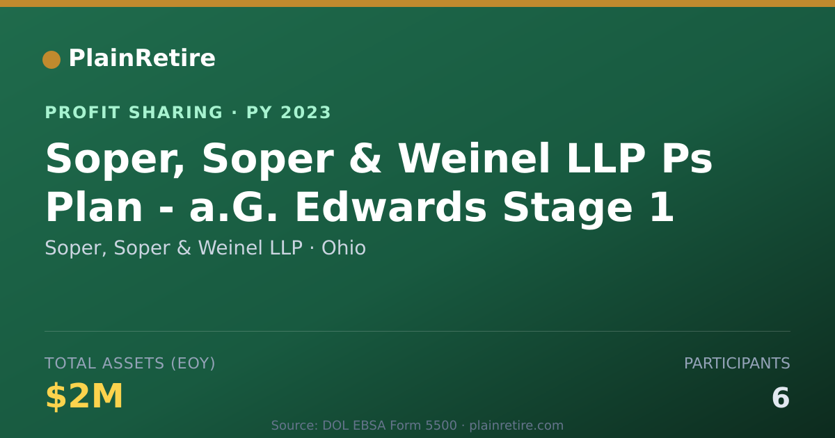 Shareable card for Soper, Soper & Weinel LLP Profit Sharing Plan (2023)