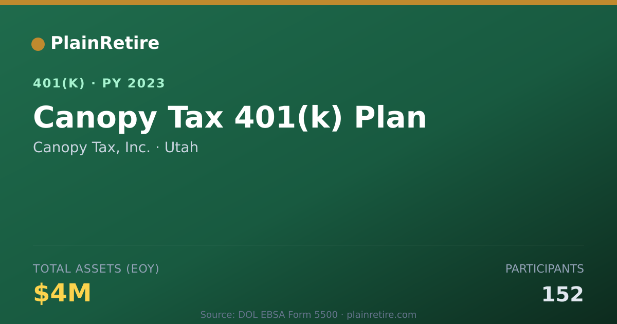 Shareable card for Canopy Tax, Inc. 401(k) Plan (2023)