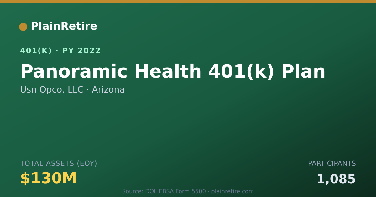 Shareable card for Usn Opco, LLC 401(k) Plan (2022)