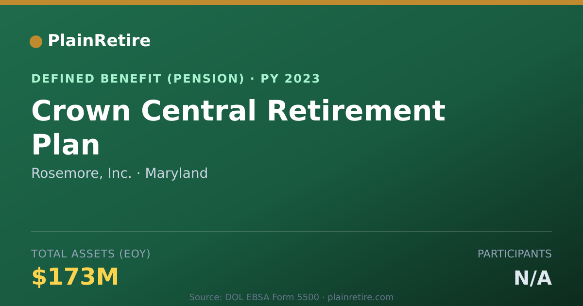 Shareable card for Rosemore, Inc. Pension Plan (2023)