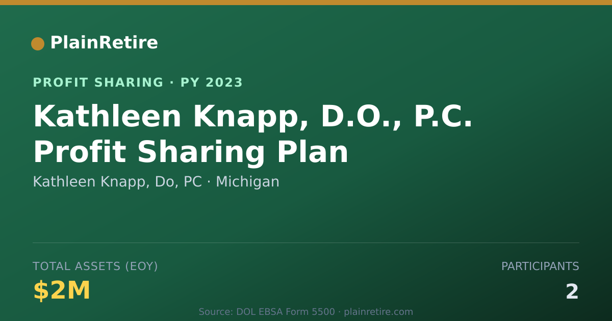 Shareable card for Kathleen Knapp, Do, PC Profit Sharing Plan (2023)