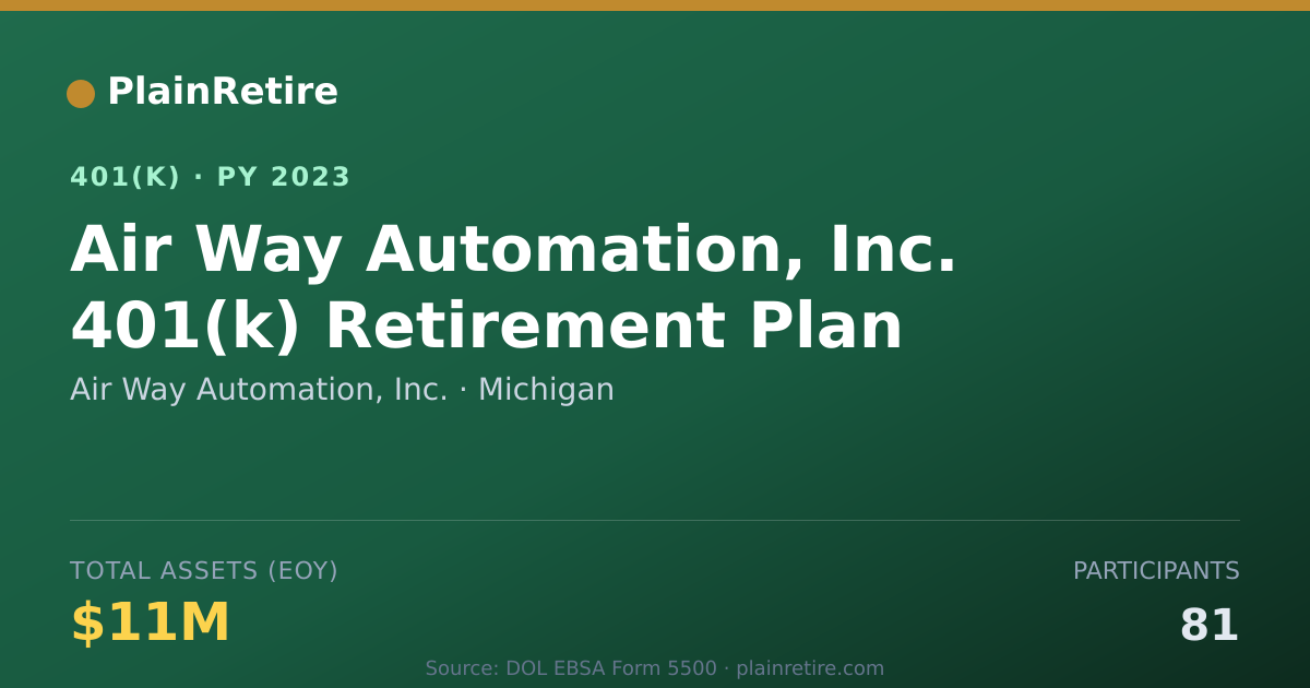Shareable card for Air Way Automation, Inc. 401(k) Plan (2023)
