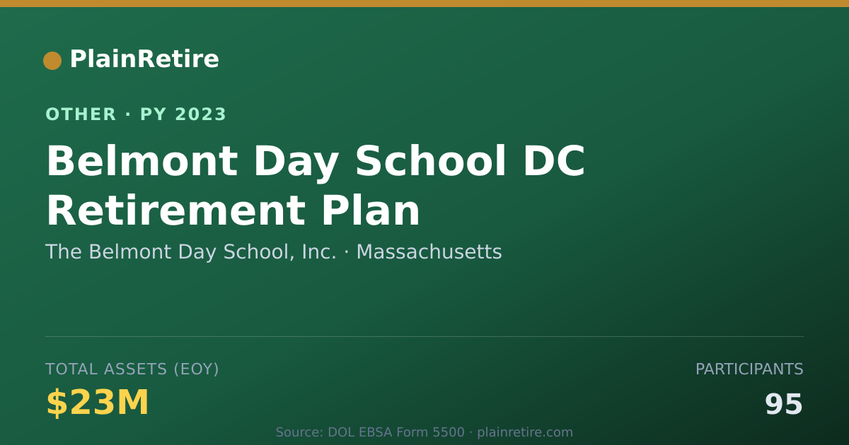 Shareable card for The Belmont Day School, Inc. Retirement Plan (2023)
