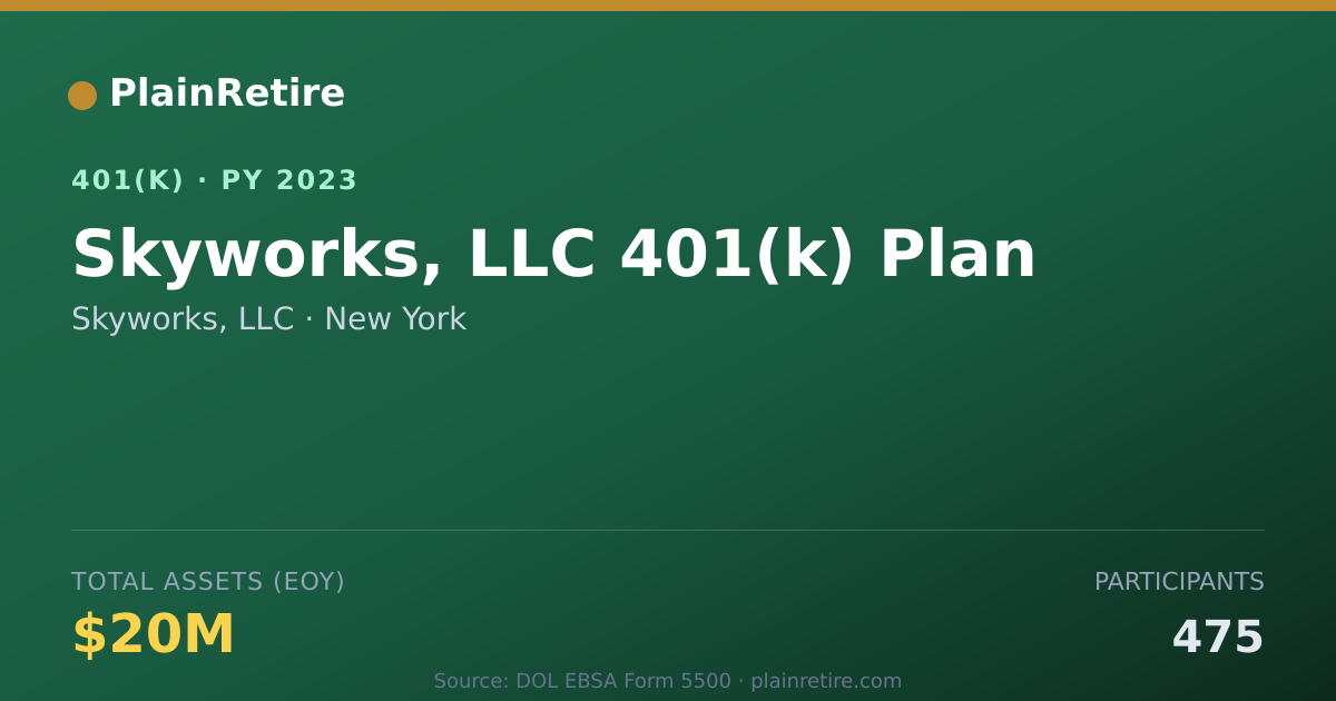 Shareable card for Skyworks, LLC 401(k) Plan (2023)