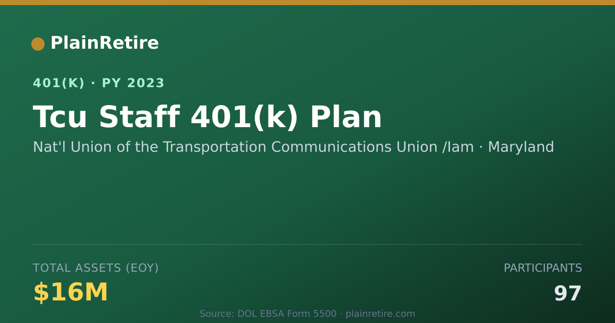 Shareable card for Nat'l Union of the Transportation Communi 401(k) Plan (2023)