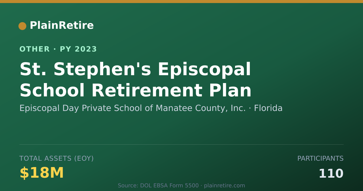 Shareable card for Episcopal Day Private School of Manat Retirement Plan (2023)