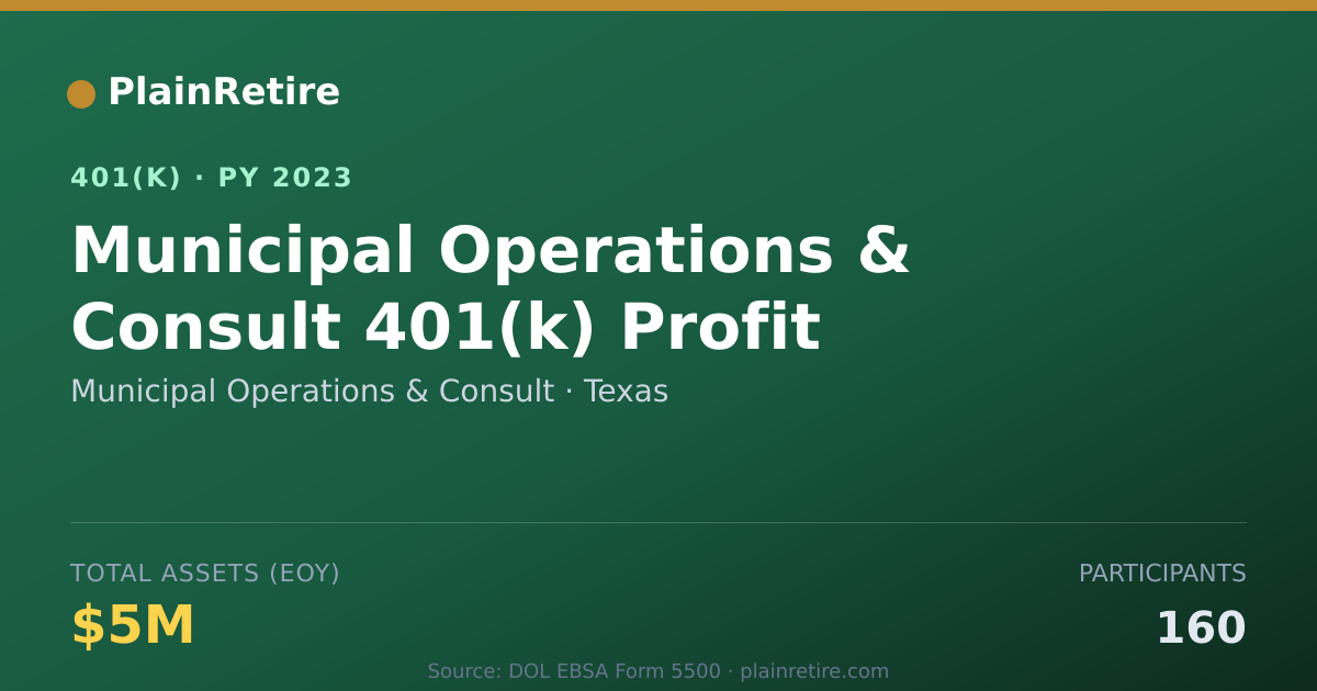 Shareable card for Municipal Operations & Consult 401(k) Plan (2023)