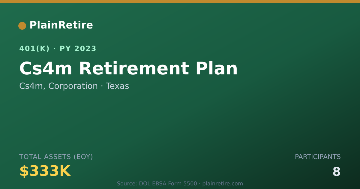 Shareable card for Cs4m, Corporation 401(k) Plan (2023)