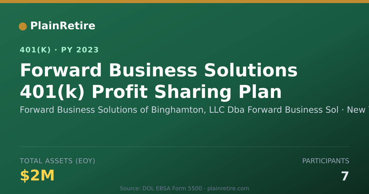 Shareable card for Forward Business Solutions of Binghamton, 401(k) Plan (2023)