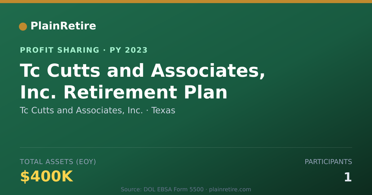Shareable card for Tc Cutts and Associates, Inc. Profit Sharing Plan (2023)