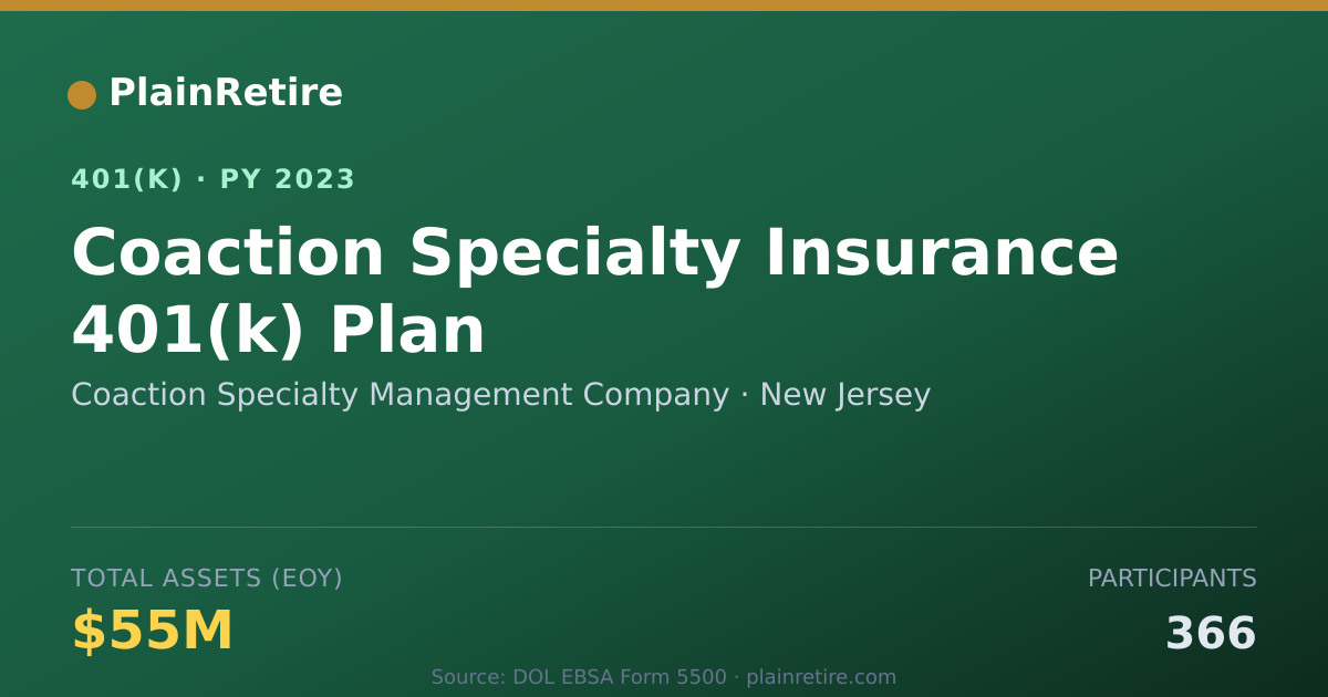 Shareable card for Coaction Specialty Management Company 401(k) Plan (2023)