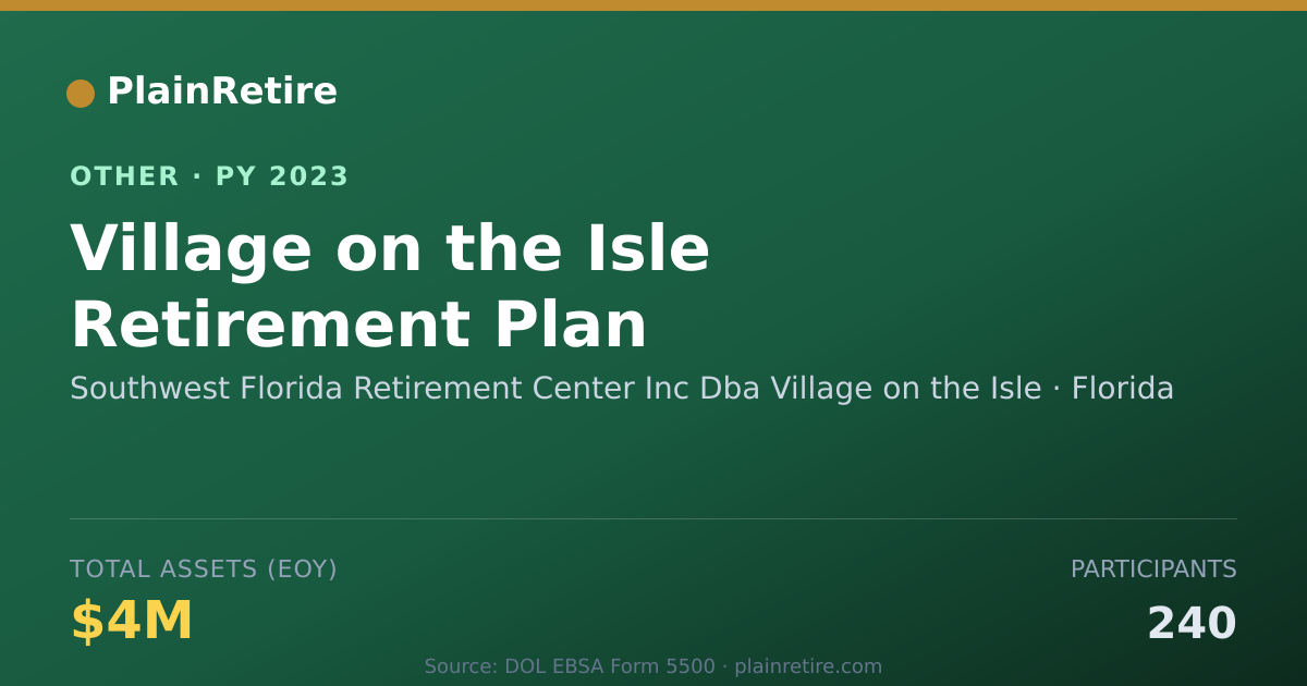 Shareable card for Southwest Florida Retirement Center I Retirement Plan (2023)